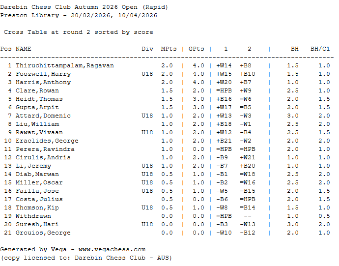 Friday Rapid results