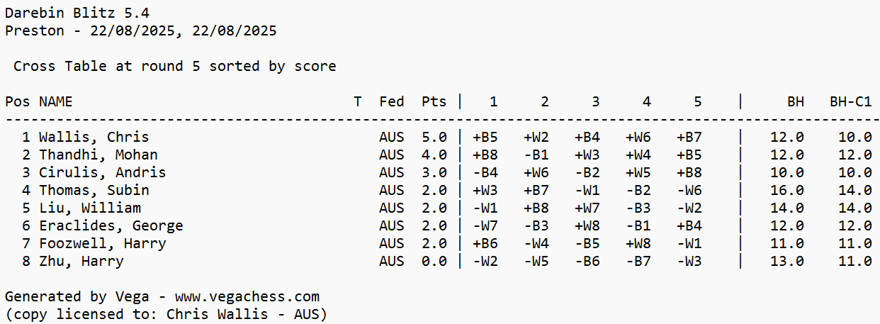 Friday Blitz results