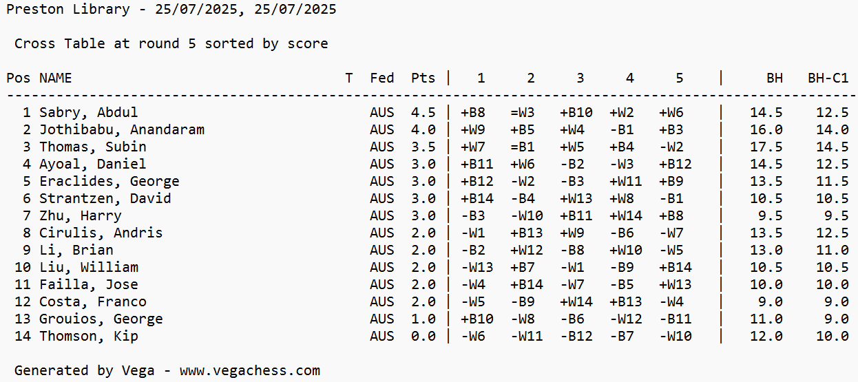 Friday Blitz results