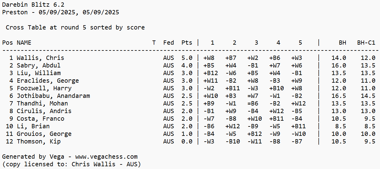 Friday Blitz results